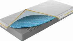 MONDO Kaltschaummatratze