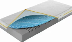 MONDO Kaltschaummatratze