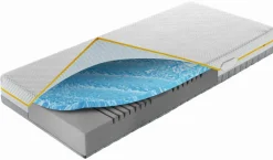 MONDO Kaltschaummatratze