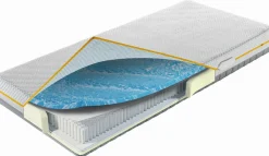 MONDO Taschenfederkernmatratze